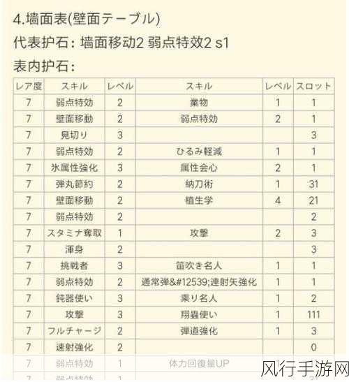 怪物猎人崛起猫咪攻略深度解析，战斗技能与成长之路