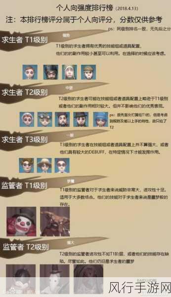 第五人格,监管者强度排行与财经数据透视