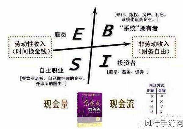 手游公司如何科学制定财务计划,三种实用方法