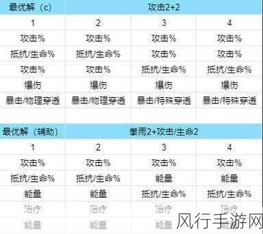 新月同行跳新手剧情攻略，高效体验，深度解析