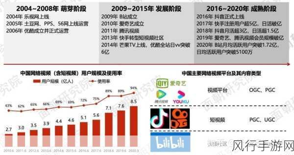 囯产元码视频-探索国产元码视频的创新与未来发展趋势解析