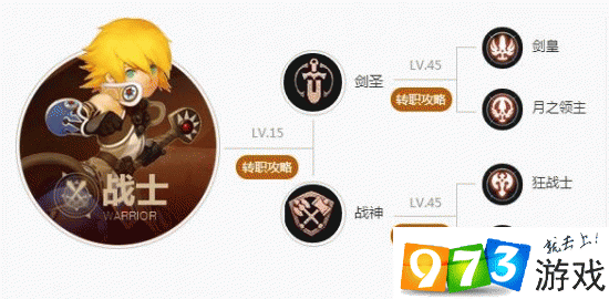 龙之谷手游牧师转职攻略,解锁职业潜力,提升游戏收益