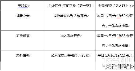 剑侠世界手游染色料获取途径全解析