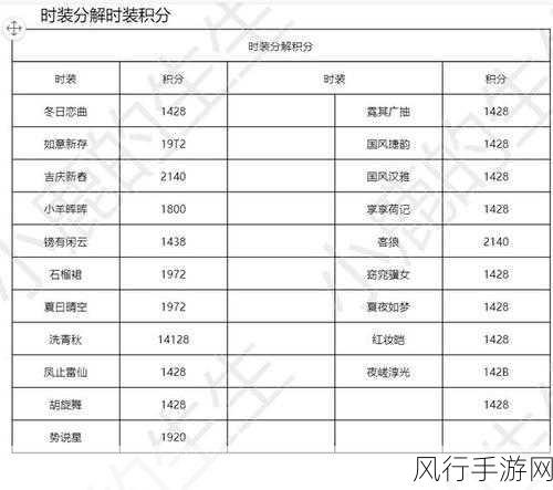 和平精英国际服幸运积分攻略,手游公司视角下的积分增长策略