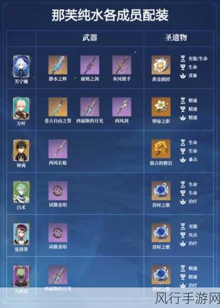 原神那维莱特，强度解析与抽取策略