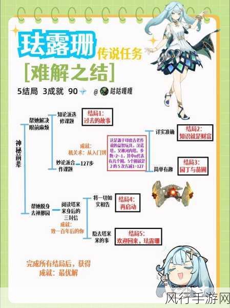 原神珐露珊邀约任务攻略,解锁难解之结全结局的财富密码