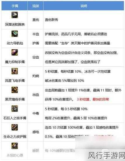 剑帝加点2024-2024年剑帝角色加点全攻略与最佳装备选择分析