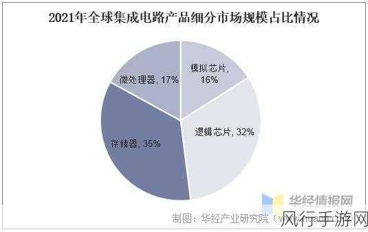 74hc151pw国产-74HC151PW芯片在国产市场的应用与前景分析