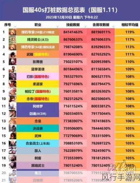 DNF2024新春版本职业强度榜单揭晓,国服职业排名再掀波澜