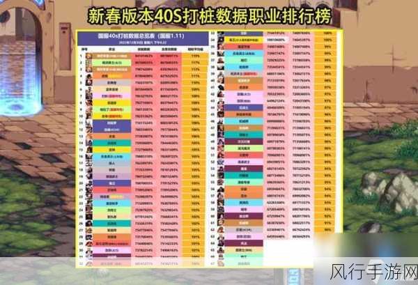 DNF2024新春版本职业强度榜单揭晓,国服职业排名再掀波澜