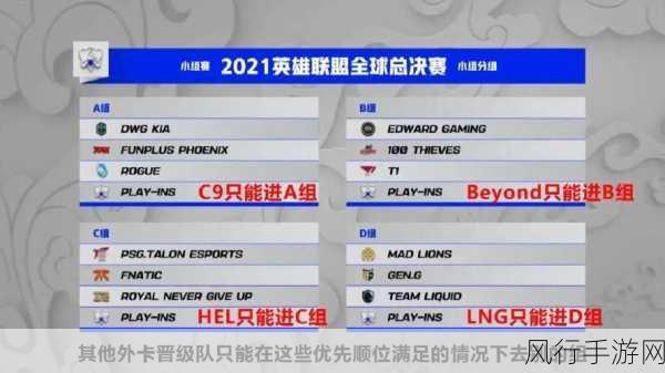 英雄联盟 S11 全球总决赛分组,激情与挑战的交织