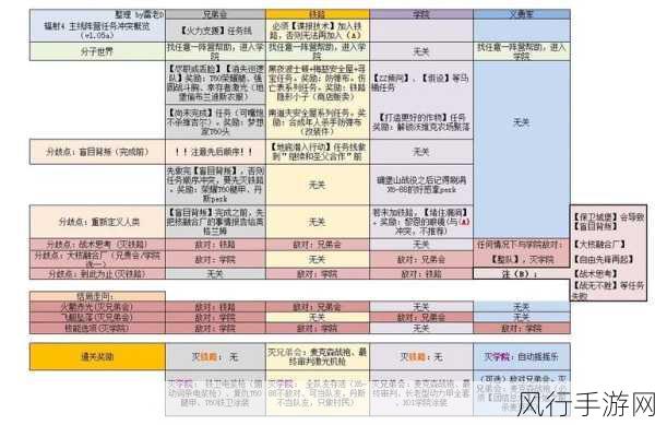 辐射4深度探索,81号避难所任务触发全攻略