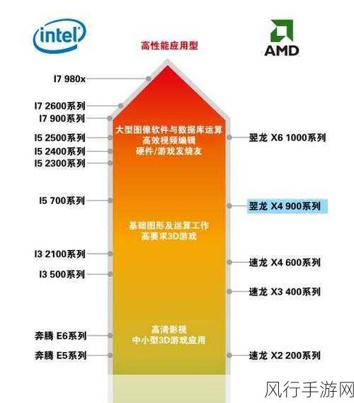 amd955cpu配什么显卡-适合AMD 955 CPU的最佳显卡搭配推荐