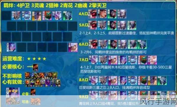 云顶之弈S11赛季热门阵容,莲花狙7D深度解析与运营攻略