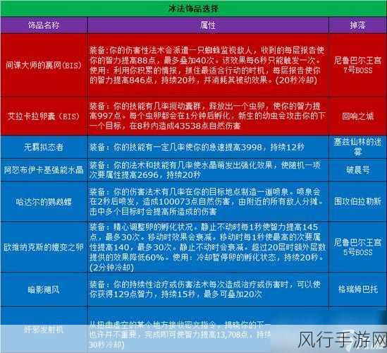 11.0附魔专精-深入探索11.0版本附魔专精的新玩法与策略