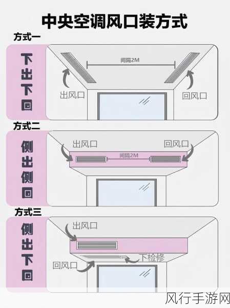 探索空调出风口方向与取暖效果的奥秘