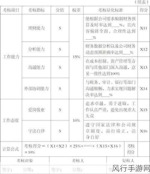 探寻绩效考核制度的起源之谜