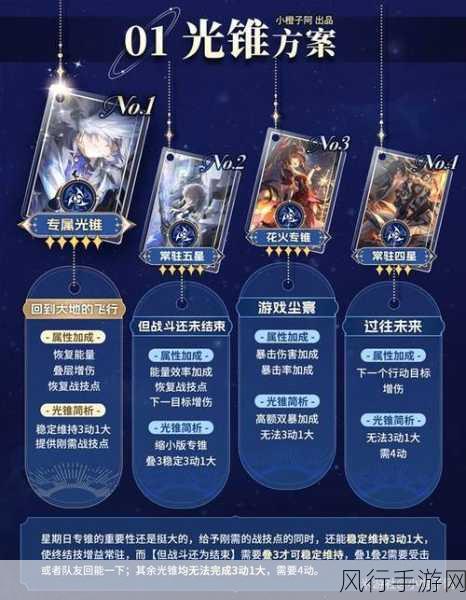 崩坏星穹铁道青雀,全面培养与配队配装攻略的财经视角