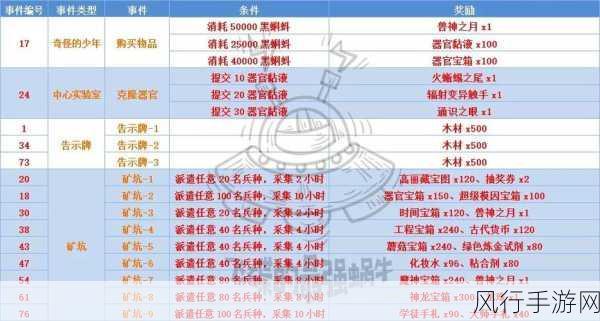 最强蜗牛盖亚之手获取攻略,揭秘顶级信仰装备入手途径