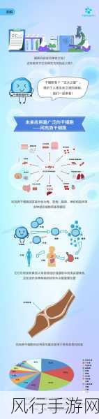 人体健康卫士——细胞的奥秘