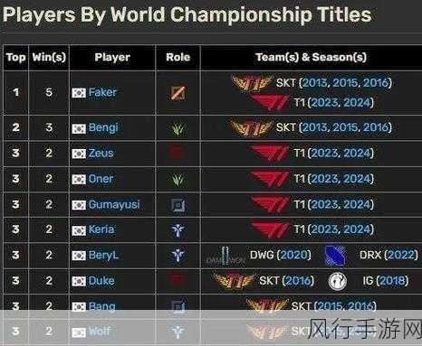 JDG 梦碎 S12 四强,LCK 笑傲风云
