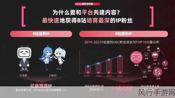 b站推广站2023mmm-探索2023年B站推广新策略,助力内容创作者蓬勃发展!
