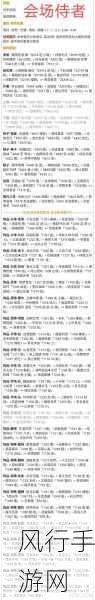 奇迹暖暖密讯风云拍卖高分攻略，解锁时尚与经济的双赢
