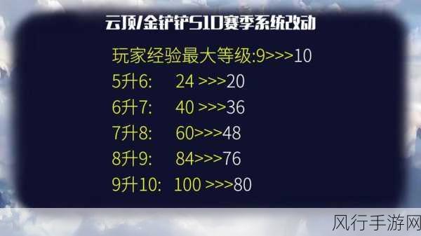 云顶之弈灵风装备策略，精准定位与数据解析