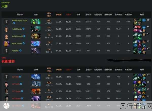 ti7冠军-重温TI7赛季：冠军之路与传奇瞬间回顾