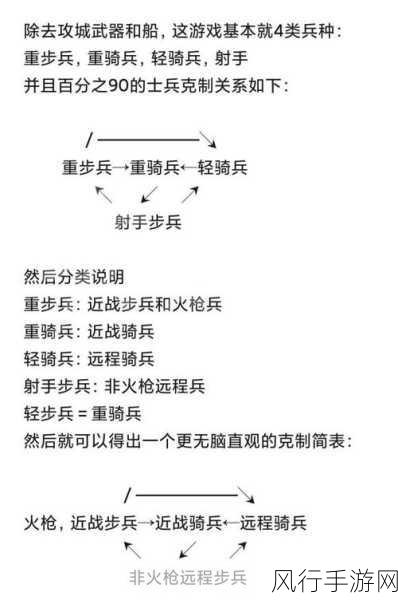 帝国时代4兵种克制揭秘，策略致胜的财经密码