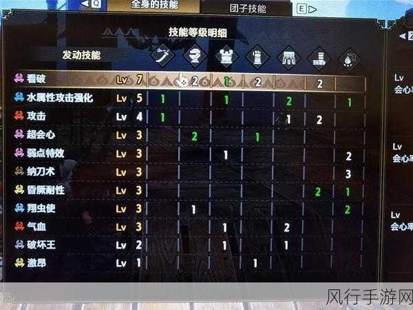 怪物猎人世界，各流派武器配装深度剖析与财经数据