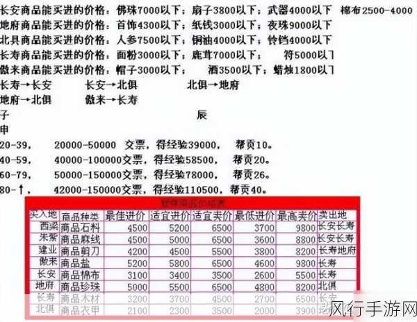 2024梦幻跑商价格表-2024年梦幻跑商价格表全面更新及详细解读