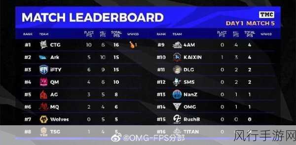 s7omg阵容-全新升级S7OMG阵容,挑战顶尖赛场再创辉煌!