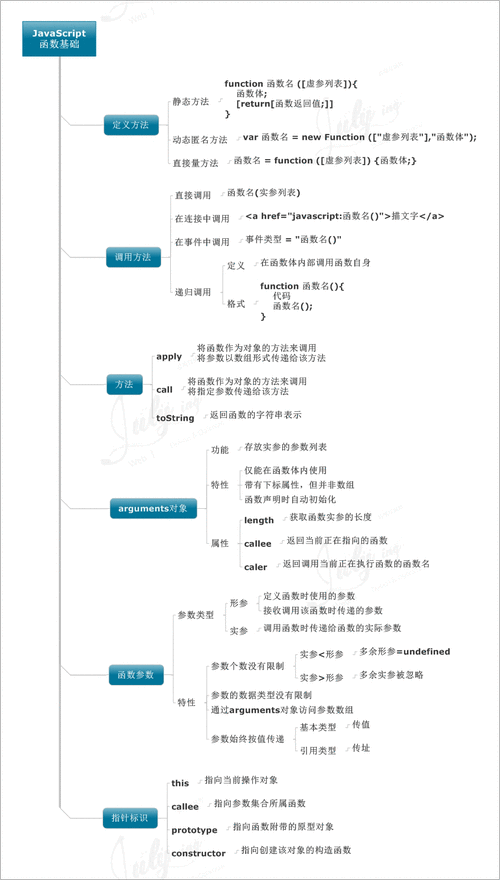 javascript中国免费-“全面解析JavaScript：从基础到实战的免费学习资源”