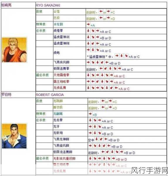 街头霸王 X 铁拳，震撼出招秘籍全解析