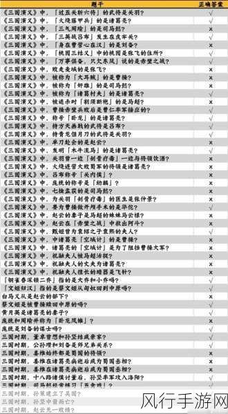 冲顶大会，题目答案与答题攻略大揭秘