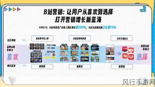 b站软件推广网站2023-2023年B站软件推广新策略与市场趋势分析