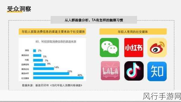 b站软件推广网站2023-2023年B站软件推广新策略与市场趋势分析