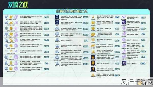 金铲铲之战,深度解析海克斯强化机制与效果汇总