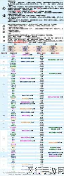 最强蜗牛战力飙升秘籍，蜗牛游戏财经视角下的战力提升攻略