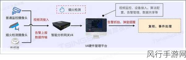 免费视频入口自动进入-全面解析免费视频入口自动进入的实现方法与技巧