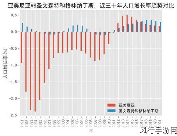 亚洲vs欧洲vs美洲人口比例分析-亚洲、欧洲与美洲人口比例对比及其影响分析