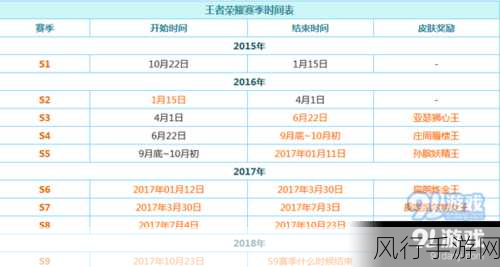 王者什么时候更新赛季？-《王者荣耀》拓展赛季更新具体时间安排详解