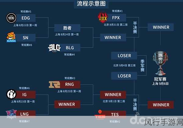 LOL8周年庆典,豪华阵容点燃玩家热情