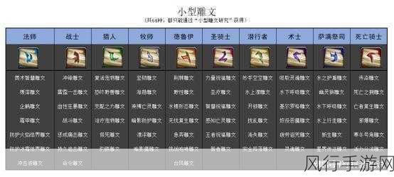 魔兽世界 WLK 铭文 1 - 450 冲级秘籍大公开