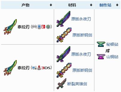 泰拉瑞亚草剑合成攻略,解锁财富与战斗力的双重提升