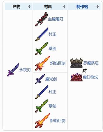 泰拉瑞亚草剑合成攻略,解锁财富与战斗力的双重提升