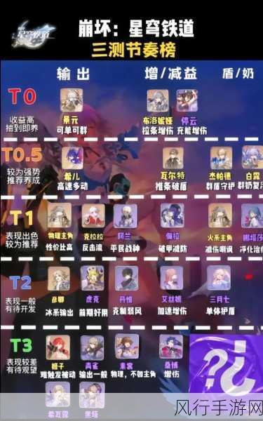 崩坏:星穹铁道角色深度剖析,杨叔的培养价值何在?