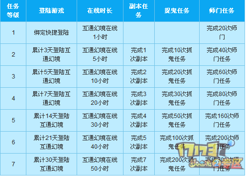 绝区零鸡同鸭讲任务全攻略,解锁隐藏成就与丰厚奖励
