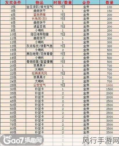 绝区零鸡同鸭讲任务全攻略,解锁隐藏成就与丰厚奖励